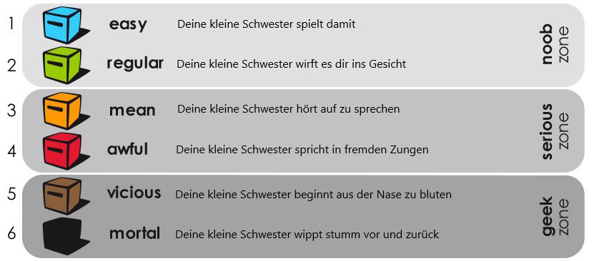 schwierigkeit-simpel schwierigkeit-simpel