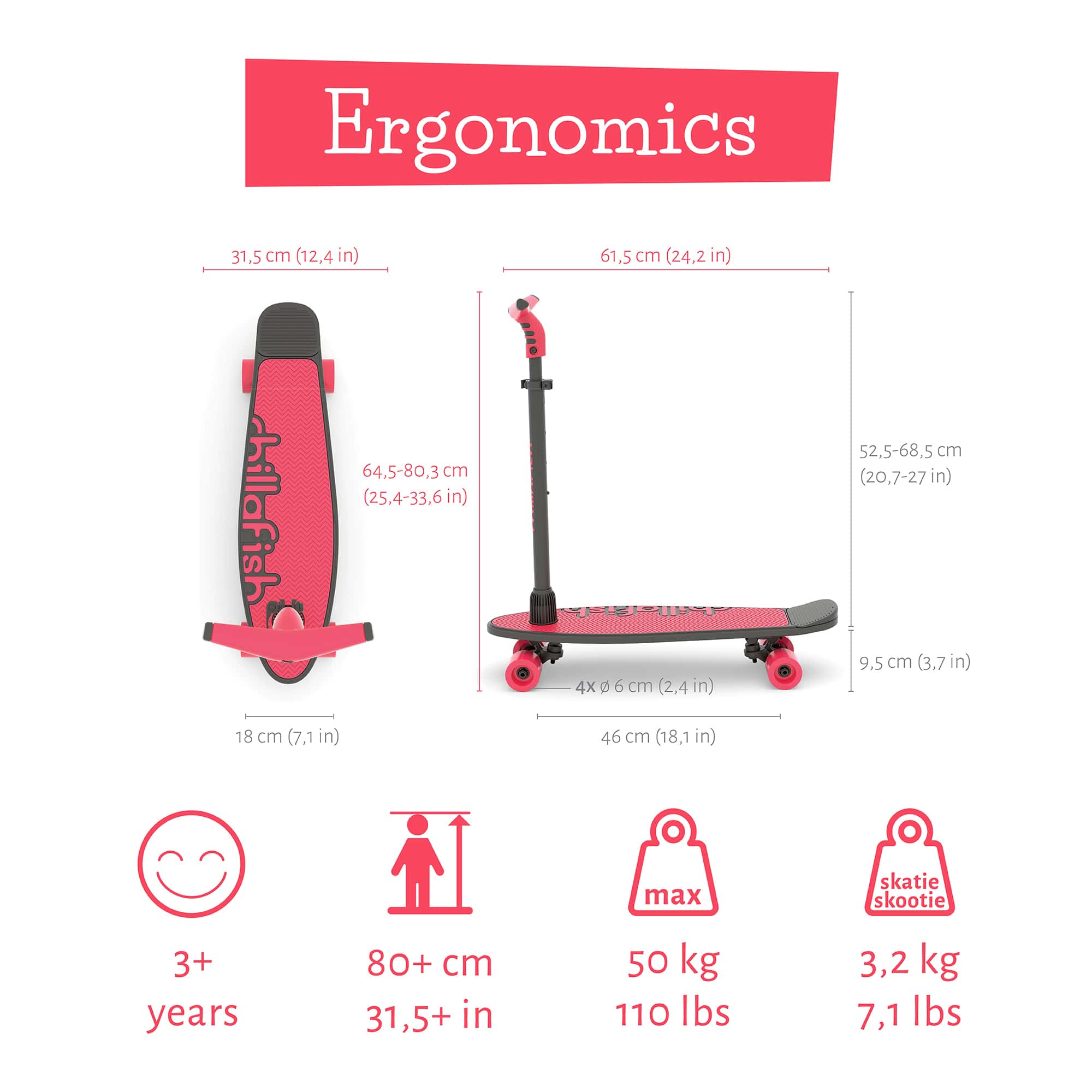 Chillafisch_CPSS02COR