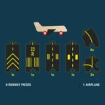 Waytoplay-Runway-Videobild