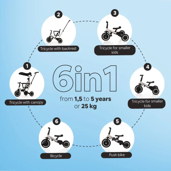 Zopa Razor Pro 6-in-1 Tricycle